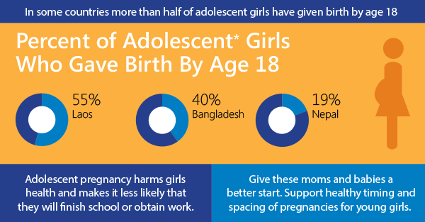 Image showing Percent of Adolescent* Girls Who Gave Birth By Age 18