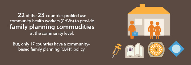 Graphic showing 22 of the 23 countries profiled use CHWs to provide family planning commodities at the community level, but only 17 countries have a CBFP policy.